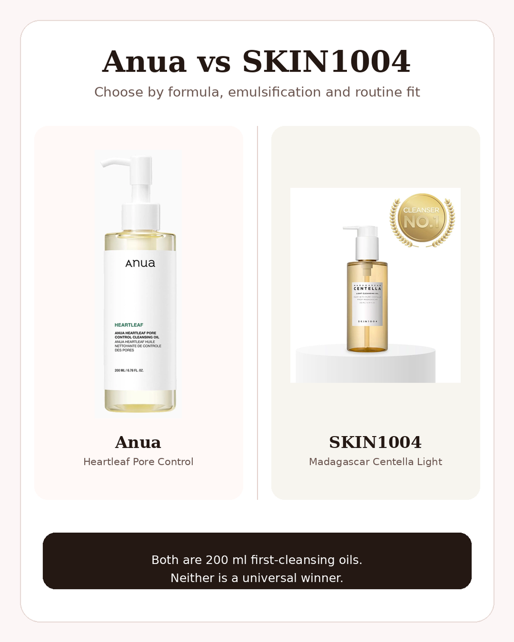 Anua vs SKIN1004 Cleansing Oil: Which One Fits Your Routine?