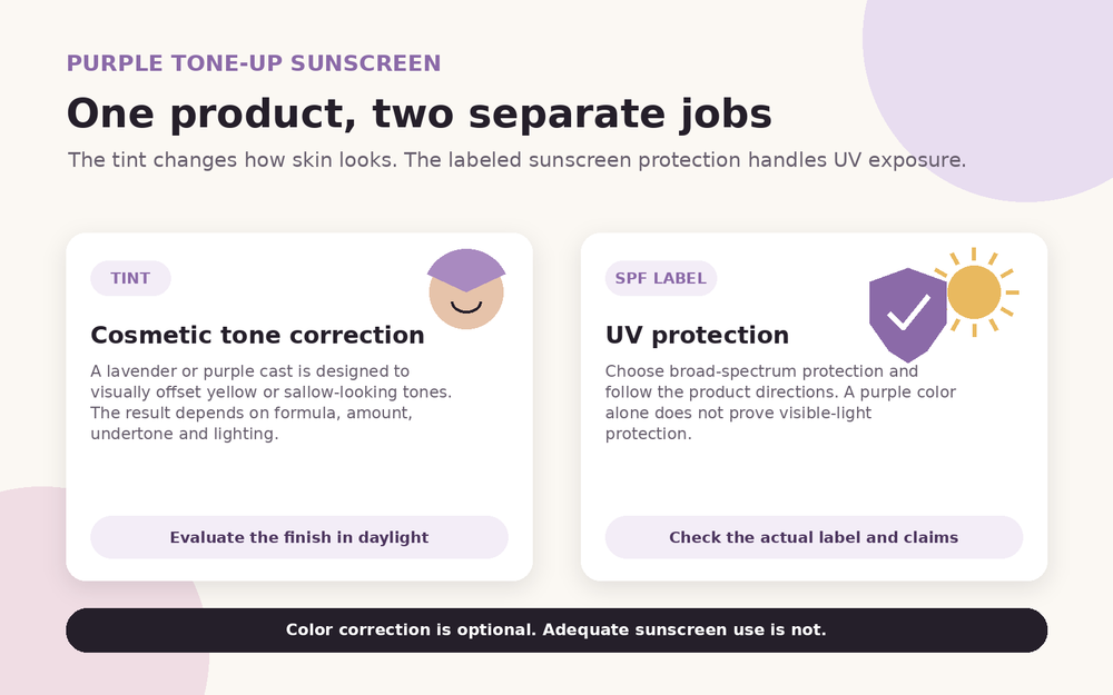 Purple Tone-Up Sunscreen Explained: What It Does and Who It Suits