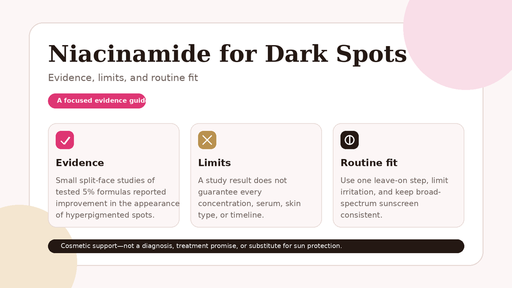 Niacinamide for Dark Spots: What the Evidence Actually Supports