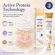 ProtoClinical k-beauty Collagen Eye Cream Sadoer for Fine Lines morning prep graphic with a close-up eye area, makeup-ready styling, and a clean light background
