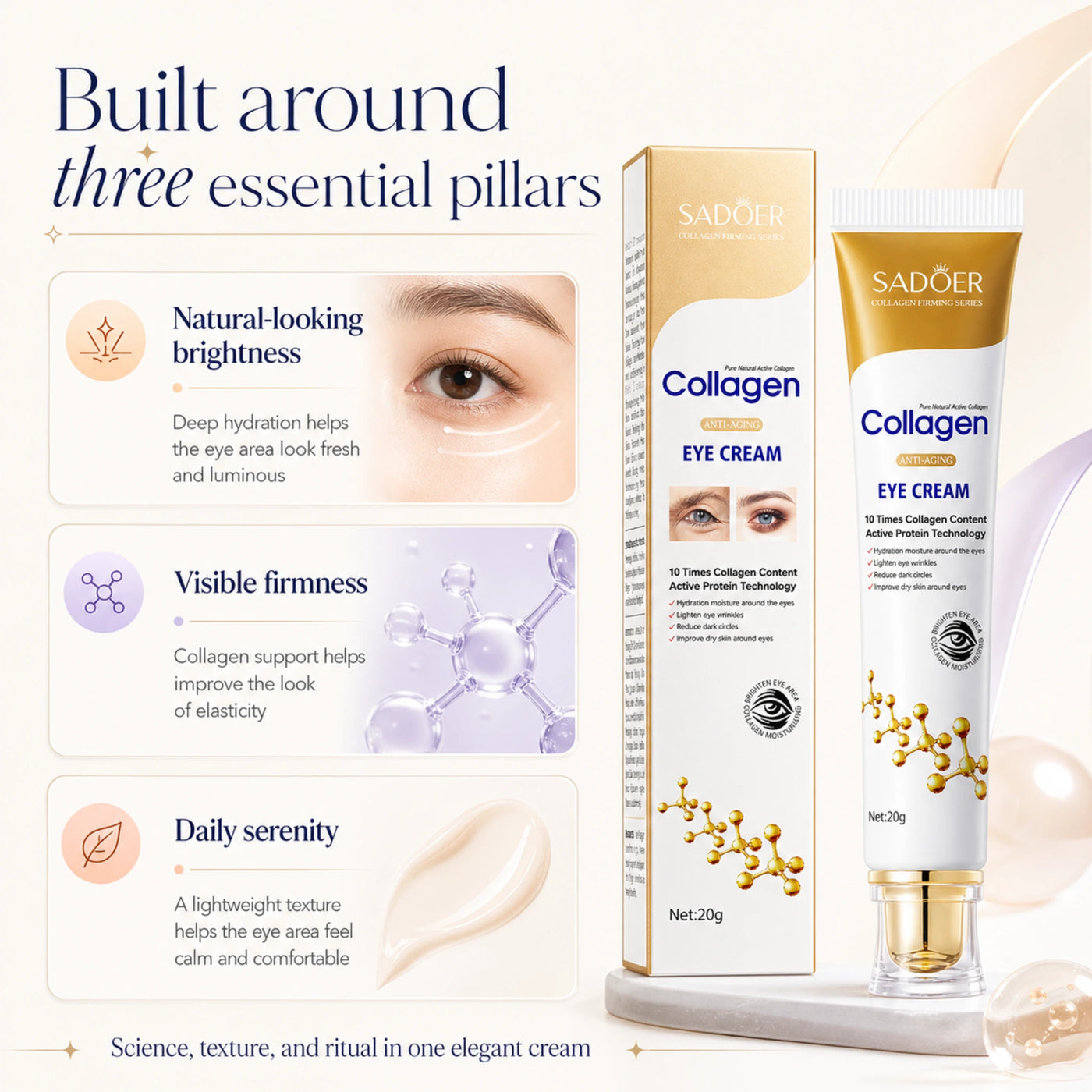 ProtoClinical k-beauty Collagen Eye Cream Sadoer for Fine Lines comparison graphic with the eye cream tube, 'not another eye cream' headline text, and a clean light background