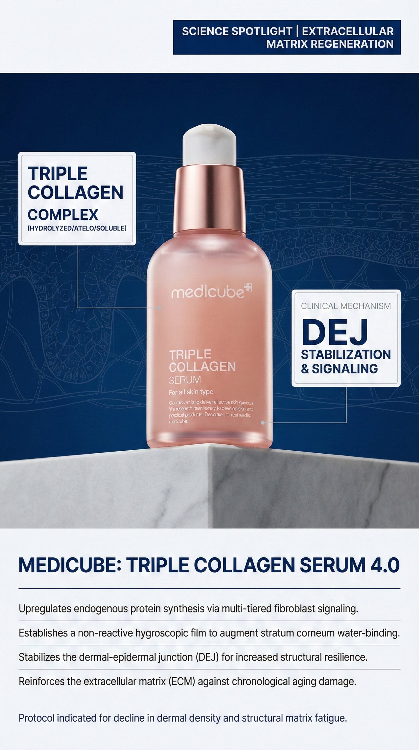 Protocol: Medicube Quick Glow Routine