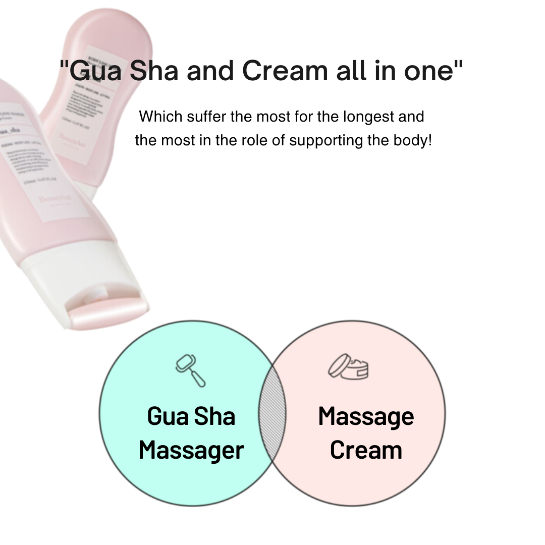 ProtoClinical k-beauty BeaumAnt Body Line Gua Sha Maker 150ml infographic with gray header blocks, a wide mint-green panel, and a white background