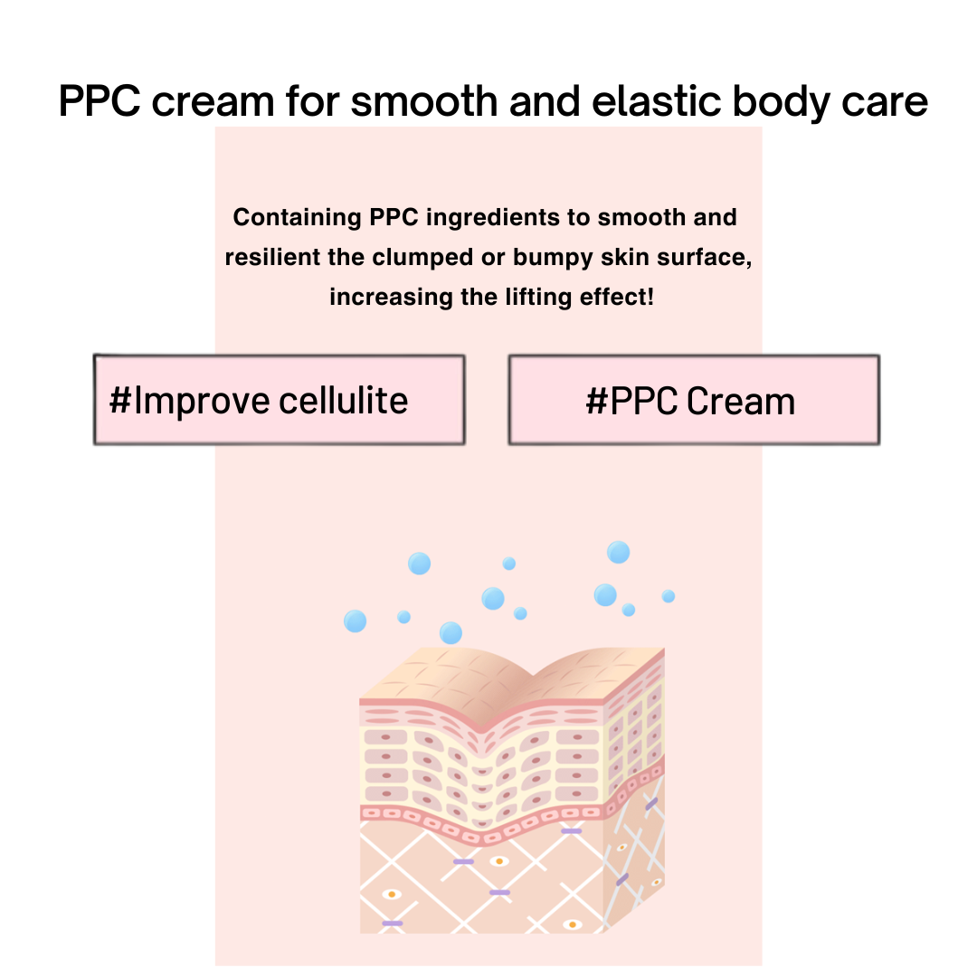 ProtoClinical k-beauty BeaumAnt Body Line Gua Sha Maker 150ml infographic with a pale pink upper panel, a centered product bottle, and a white background