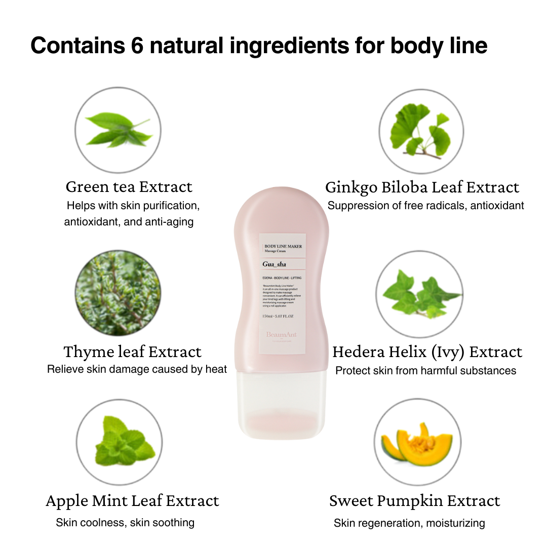 ProtoClinical k-beauty BeaumAnt Body Line Gua Sha Maker 150ml ingredient infographic with the pale pink bottle centered among six botanical circles on a clean white background