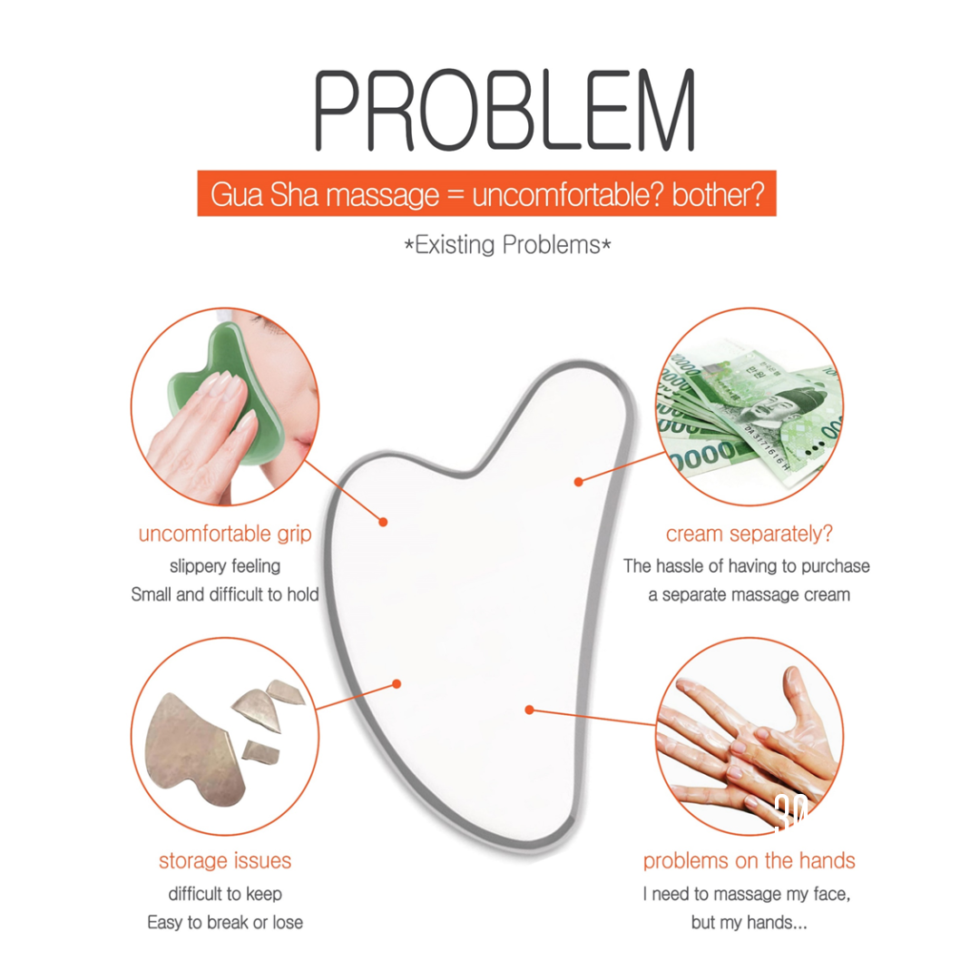 ProtoClinical k-beauty BeaumAnt Face & Body Liner Gua Sha Massage Cream 120ml infographic with a white gua sha tool outline centered on a pale background and four circular problem callouts around it
