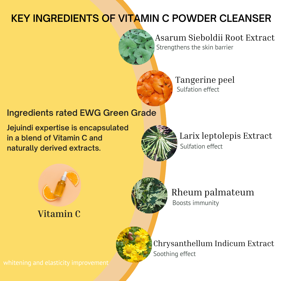 ProtoClinical k-beauty [JEJU INDI] Vitamin C Bubble Powder Cleanser 30ea shown as a yellow and white split-panel graphic on a light background