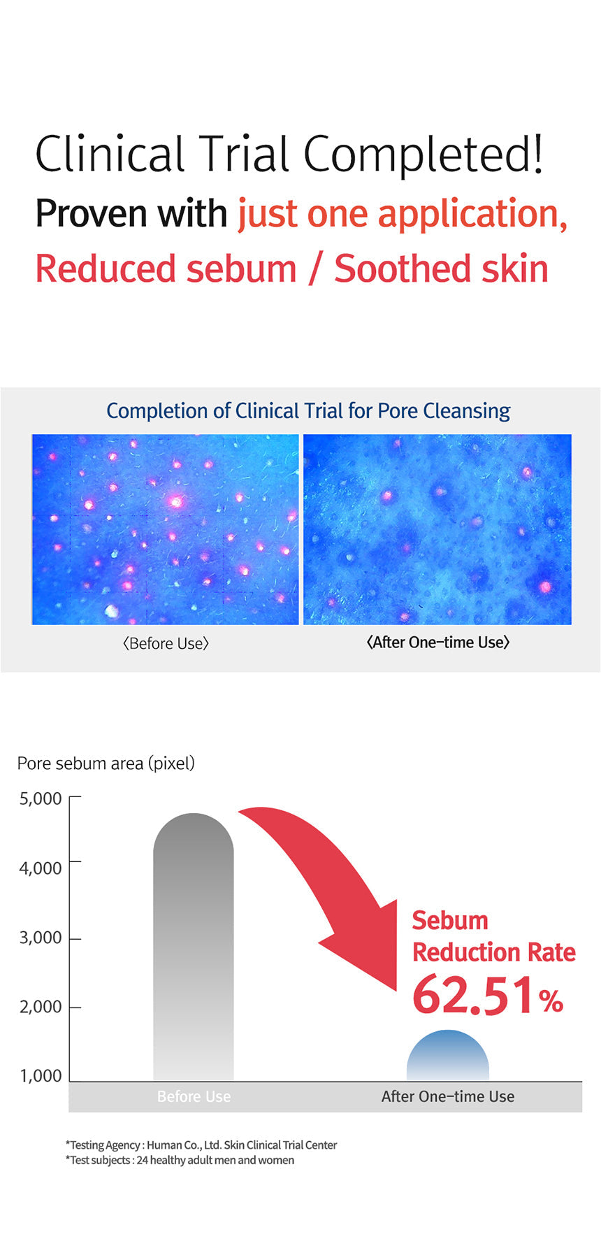 ProtoClinical k-beauty 12GRABS My BHA Foaming Cleanser 200ml in a tall cleanser detail graphic with a beige package, blue callout panels, and a light background