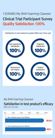 ProtoClinical k-beauty 12GRABS My BHA Foaming Cleanser 200ml in a vertical skincare routine graphic with a beige cleanser package, blue panels, and a light background