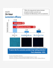 ProtoClinical k-beauty 12GRABS Vegan Comforting Sun 50ml two pale lavender sunscreen packages side by side above a dark navy band on a light background