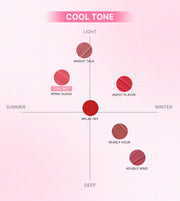 ProtoClinical k-beauty 3CE Blur Water Tint 4.6g product detail graphic with lip tint visuals, shade swatches, and text panels on a light background