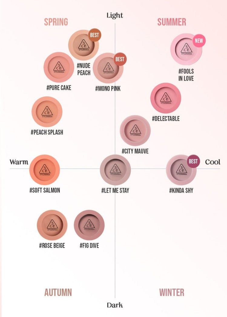 ProtoClinical k-beauty 3CE Face Blush 5g-5.5g product detail graphic with blush compact visuals, shade swatches, and text panels on a light background
