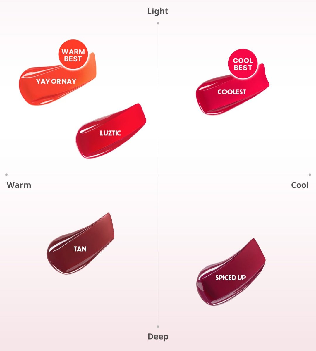 ProtoClinical k-beauty 3CE Lazy Pop Lip Stain 4.5g product detail graphic with lip stain visuals, shade swatches, and text panels on a light background