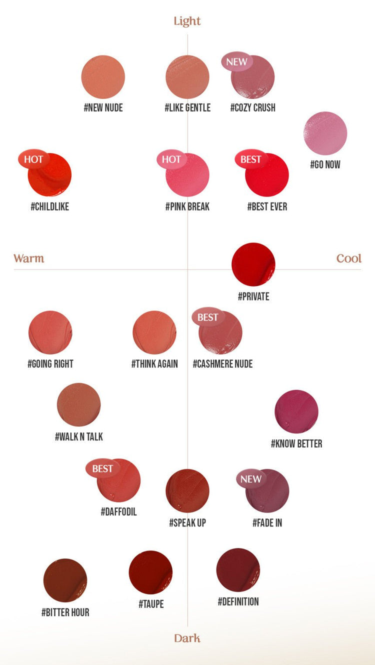 ProtoClinical k-beauty 3CE Velvet Lip Tint 4g product detail graphic with lip tint visuals, shade imagery, and text panels on a light background