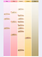 ProtoClinical k-beauty TIRTIR Mask Fit Crystal Mesh Cushion SPF50+ PA++++ 15g (15shades) tall detail graphic with cream background, dark product silhouette, and warm orange lower shading