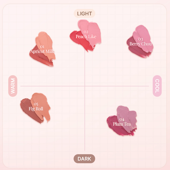 ProtoClinical k-beauty FORENCOS Soft Fitting Cream Blusher 3g six rosy blush blocks arranged in two rows around a white center band on a soft pink background