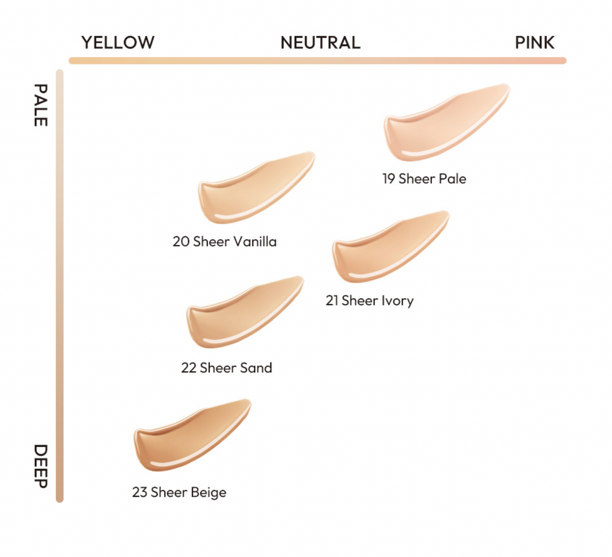 ProtoClinical k-beauty beauty product collage with neutral-toned packaging on a warm beige background.