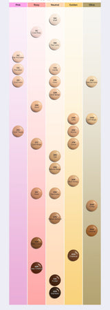 ProtoClinical k-beauty TIRTIR Mask Fit Red Foundation 30ml (23color) tall foundation detail graphic with peach, aqua, and lavender bands in a vertical layout
