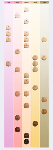 ProtoClinical k-beauty TIRTIR Mask Fit Red Foundation 30ml (23color) tall foundation detail graphic with peach, aqua, and lavender bands in a vertical layout