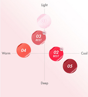 ProtoClinical k-beauty AMUSE Ring Lip Balm 0.9g (5 Colors) tone chart with five circular shade swatches arranged on a light pink warm-cool and light-deep grid