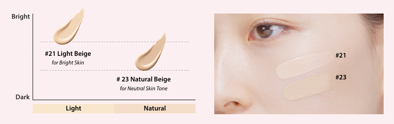 ProtoClinical k-beauty A'pieu Waterlock Cushion SPF50+ PA++++ Set 15g + 15g(Refill) #21 Light Beige shade chart graphic with #21 and #23 beige swatches beside a close-up cheek on a pale pink background