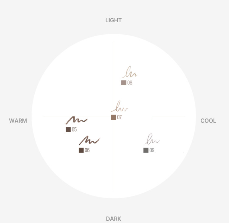 ProtoClinical k-beauty WAKEMAKE Powder Jet Dual Brow 0.2g+0.4g (5colors) wide dual brow detail graphic with beige and gray product panels