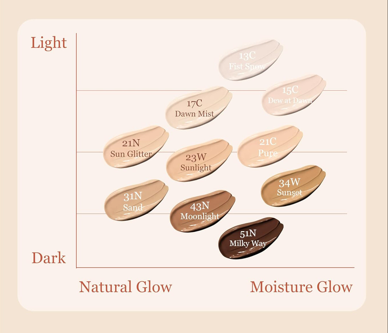 ProtoClinical k-beauty soft pink beauty product silhouette with a pale green center on a light background.