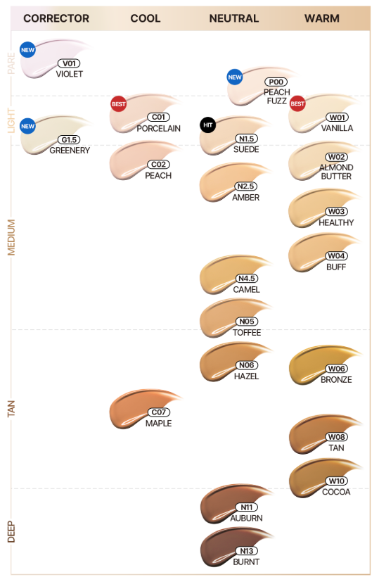 ProtoClinical k-beauty tfit Buildable Fit Spatula Foundation 15g (7colors) shade chart with foundation swatches arranged by corrector, cool, neutral, and warm tones on a light background