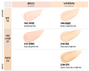 ProtoClinical k-beauty CLIO Kill Cover Founwear Foundation The Original 35ml (5colors) shade chart graphic with five foundation tones, text labels, and a rectangular comparison layout