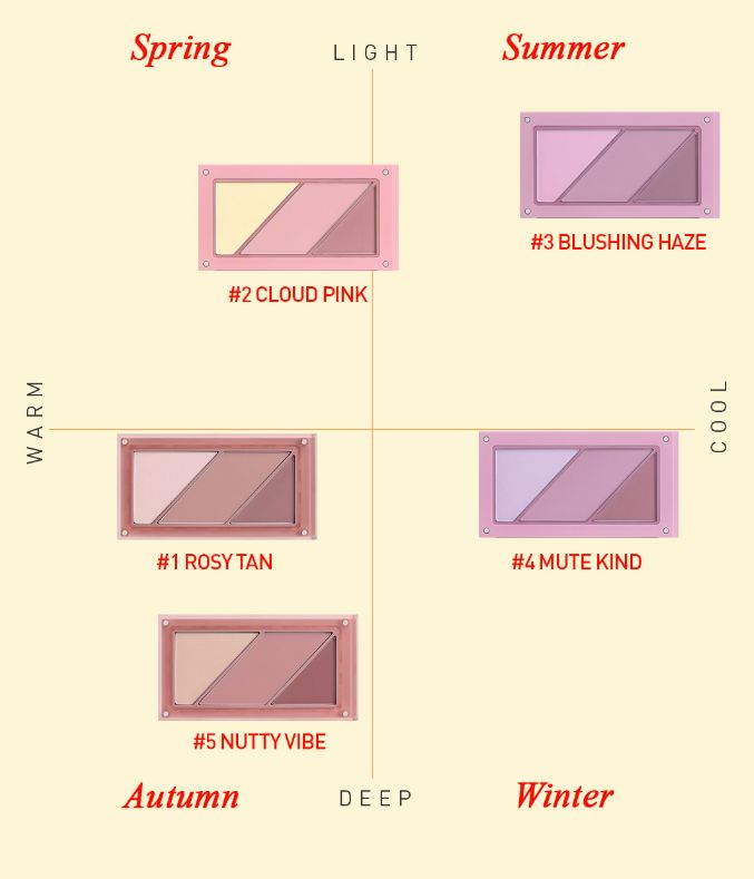 ProtoClinical k-beauty pale cream beauty graphic on a soft beige background.
