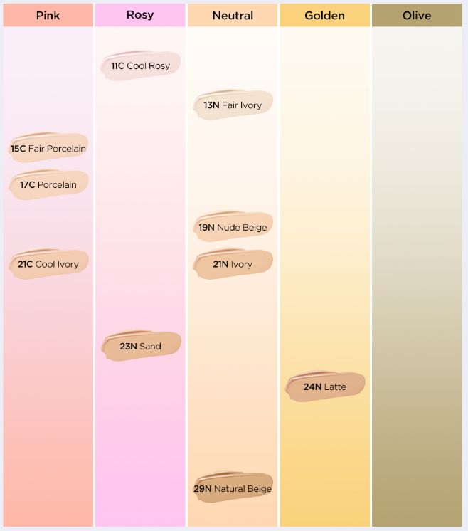ProtoClinical k-beauty TIRTIR Mask Fit Ruby Mesh Cushion SPF30 PA++ 5g [MINI] (10colors) vertical cushion detail graphic with ruby red compact packaging and beige shade panels