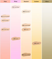 ProtoClinical k-beauty TIRTIR Mask Fit Ruby Mesh Cushion SPF30 PA++ 15g (10colors) vertical cushion detail graphic with ruby red compact packaging and beige shade panels